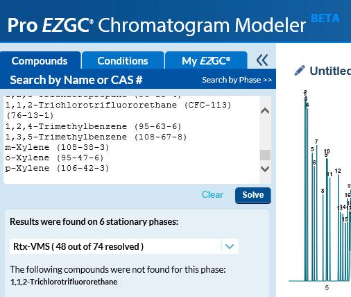 The Initial Solution Select a solution A modeled chromatogram is obtained along with