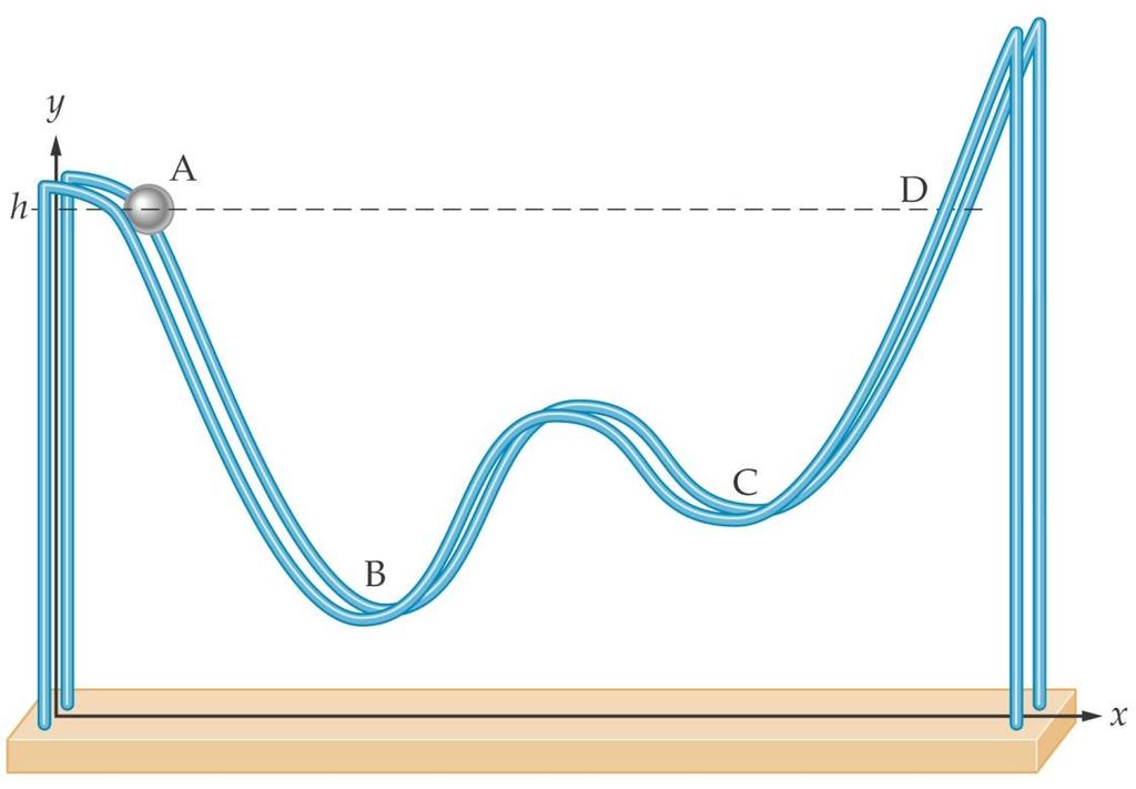 Potential Energy Curves The curve of a hill or a roller coaster