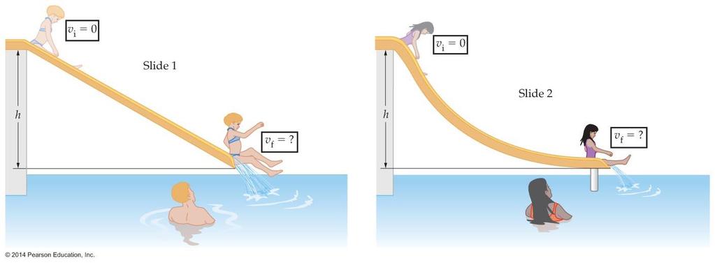 Example 3 If friction is negligible, which swimmer has greater speed at the bottom of the slide? The path did not matter!