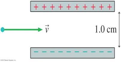 Problem: An electron travels with a speed of 1.0 10 7 m/s between two parallel charged plates, as shown in the figure. The plates are separated by 1.