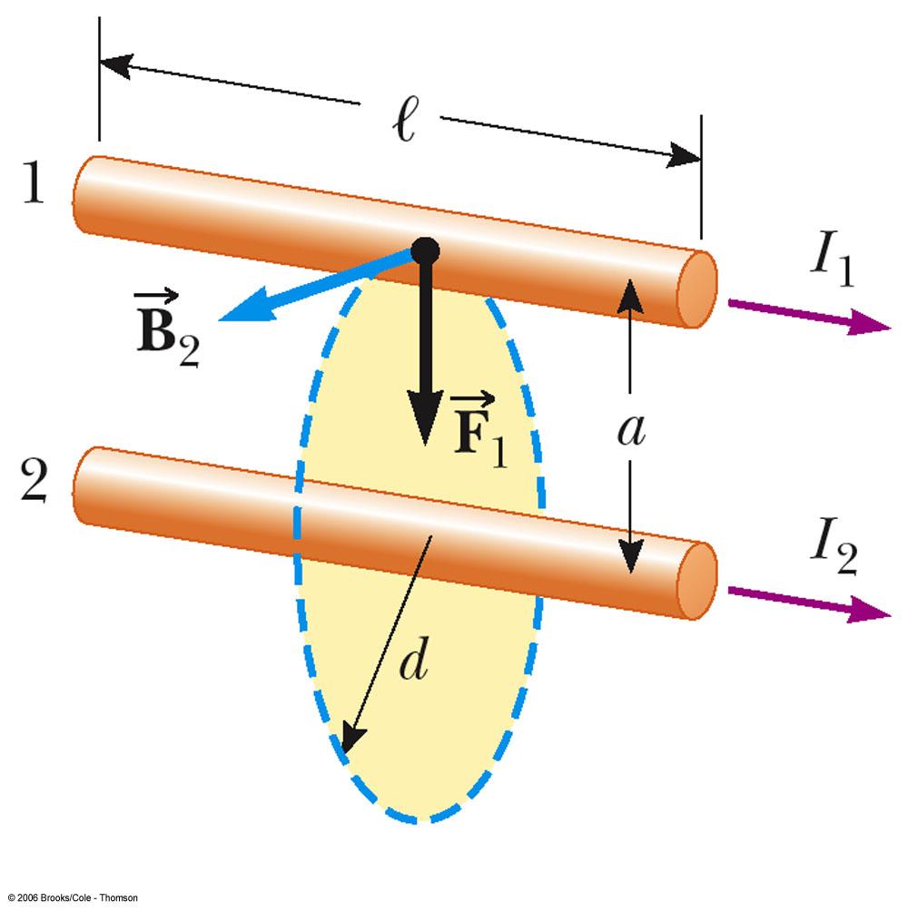 Magnetic Force Between Two Parallel Conductors The force on wire 1 is due to the current in wire