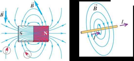 Properties of magnets, and how magnets interact with each other. Visualizing magnetic field lines.