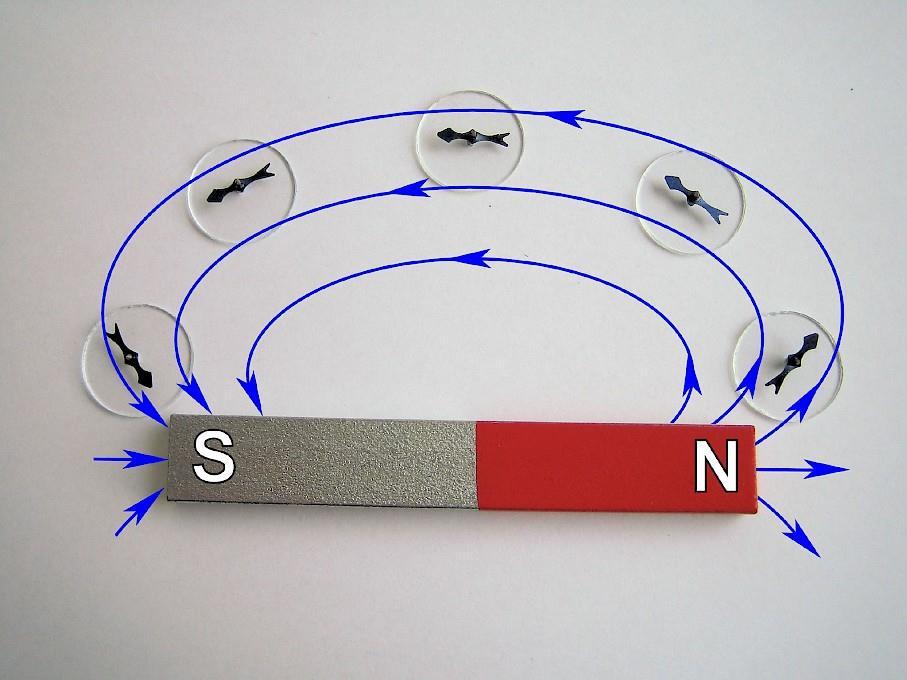 A magnetic field line indicates how a hypothetical, isolated north pole will move when it is placed at that position subject to the magnetic field due to a nearby magnet.