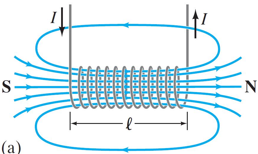 The Biot-Savart law can also be used to derive the expression for the magnetic field within a solenoid.