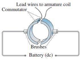 (2) Electric motor It changes electric energy to mechanical energy.