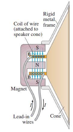 (3) Loudspeakers A speaker cone is connected to a coil of wires which is placed within a magnetic field.