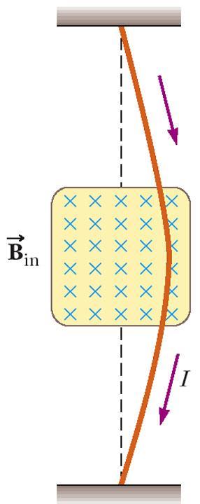 into a unique magnetic force acted on the macroscopic current = 0 F = 0 F F Ex: Experimental observations: A current carrying vertical wire placed in a magnetic field pointing