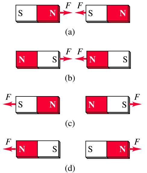 Magnetism Magnets and relation to electricity Magnets are objects exhibiting magnetic behavior or magnetism A magnet exhibits the strongest magnetism at extremities called magnetic poles: any magnet