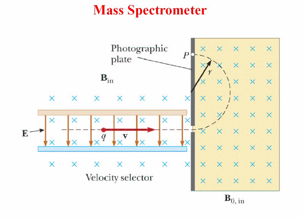 Spectrometer r