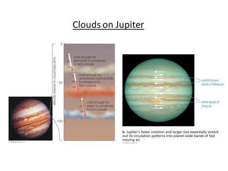 Appearance of Jupiter and Saturn*: When you look at Jupiter, you re looking at the tops of clouds that have complex motions, e.g. the Great Red Spot which is a high pressure storm that rotates about once/week.