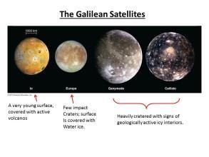 The four large moons of Jupiter are the Galilean Satellites. Note that several of these moons are as large or larger than Mercury!