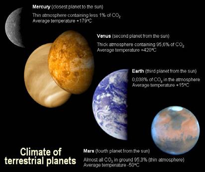 The Terrestrial Planets The Jovian Planets The interior of the