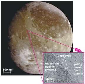 Ganymede, Callisto also show some evidence for subsurface
