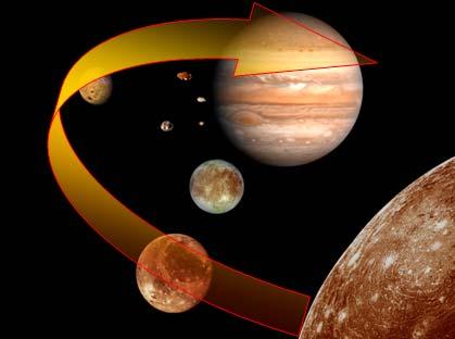 Presently the first phase of Jovian studies has been completed & a new phase has been initiated: Jovian Minisat Explorer: Focussing on the exploration of Europa (or any other Galilean