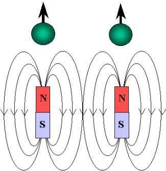 This theory which is now known as the nuclear Overhauser effect is a very important tool for the