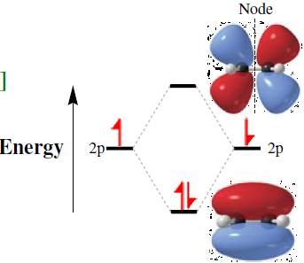 17.3 Molecular Orbital Theory Let s review molecular orbital (MO) theory: An MO forms when atomic orbitals overlap.