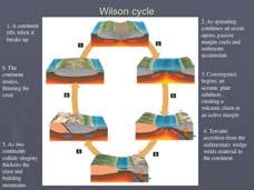 Wilson Cycle and Supercontinents The life cycle of an ocean basin 300 My between formation of supercontinents Key Terms Subduction-sinking of a plate underneath another Plate Boundaries-boundaries