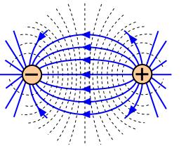 Prepared by Faisal Jaffer, revised on Jan 2012 ELECTRIC FIELD: 1. It is a field of electric force. 2. An electric field is a space or region around a charged object Q where a stationary positive charge q o experience electric force.