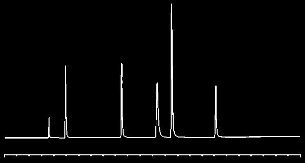 In the analysis if, butadiene and aromatics,, Butadiene exhibits no polymerization (Figure 9).