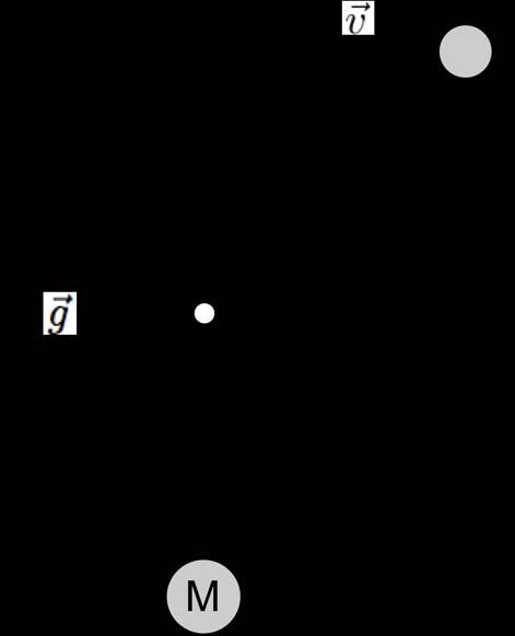 Problem 2: Catch Pendulum [20 pts] A pendulum consists of a ball of mass M attached to the end of a rigid bar of length 2d which is pivoted at the center.