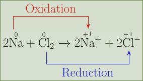 c. NH4Cl The application/analysis of oxidation numbers can also help us determine whether an oxidation or reduction reaction has occurred.