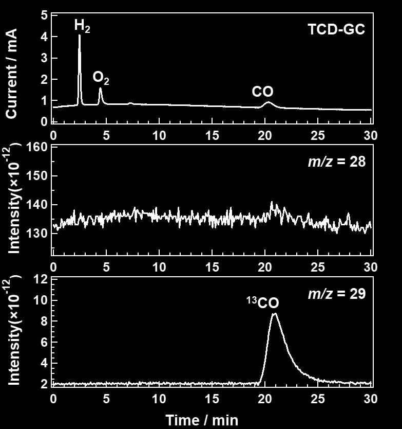 Fig S4. Gas chromatograms and mass spectra (m/z 28, 29) for the photocatalytic conversion of 13 CO 2 by H 2 O over Ag Cr/Ga 2 O 3. Photocatalyst powder: 0.