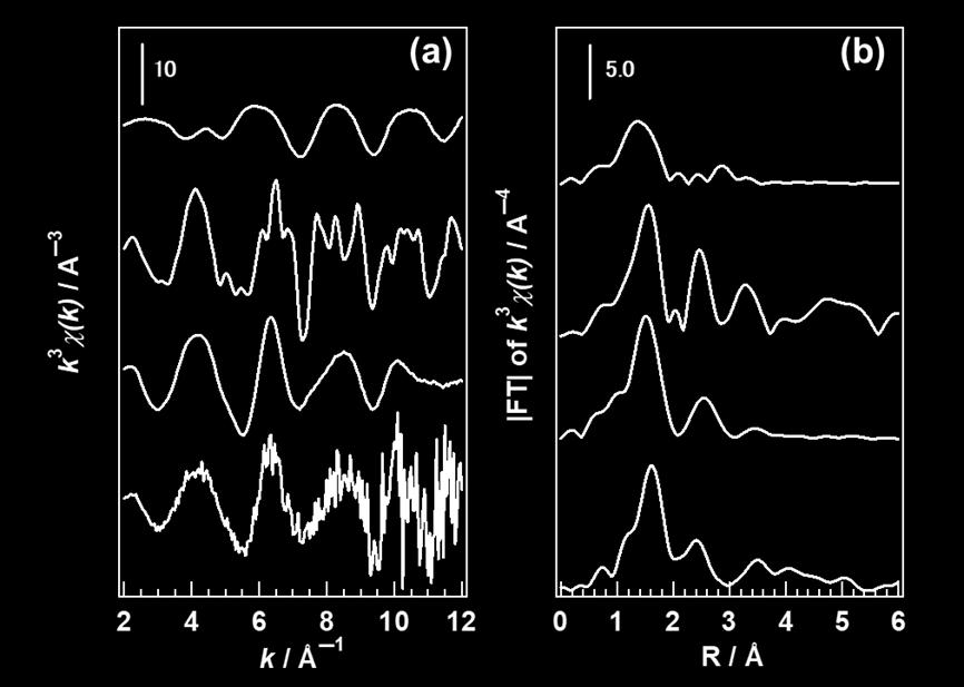 Fig. S7 Cr K edge (a) EXAFS and (b) Fourier transforms (FT) EXAFS spectra of CrO 3 (black), Cr 2 O 3 (blue), Cr(OH) 3 xh 2 O (green), and Ag Cr/Ga 2 O 3 (red). As shown in Fig.