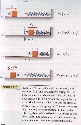Example A block of mass 0.800 kg is given an initial velocity V a = 1.