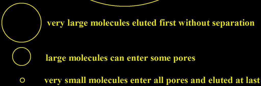 or Molecular weight (MW).