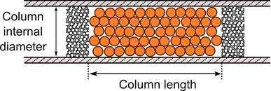 Internal diameter of column The i.d. of a column is a critical aspect that determines quantity of analyte that can be loaded onto the column, the peak dilution and the flow rate. The larger the i.d., the greater is the loading capacity and the higher is the flow rate.