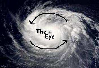Parts of a Hurricane Eye: