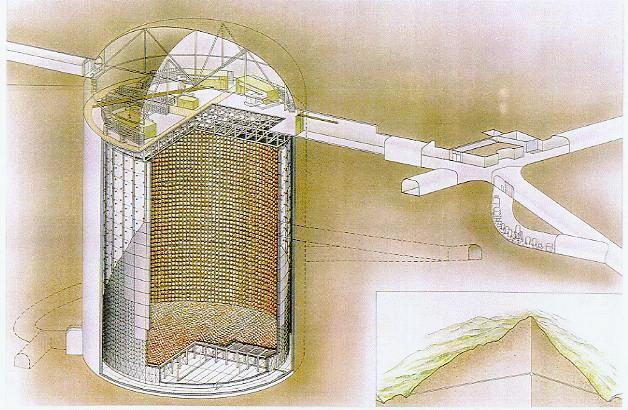 Super-Kamiokande Linac cave Tank Outer Detector Electronics Huts 40m tall Inner Detector Entrance 2 km Control Room Water System Mt.