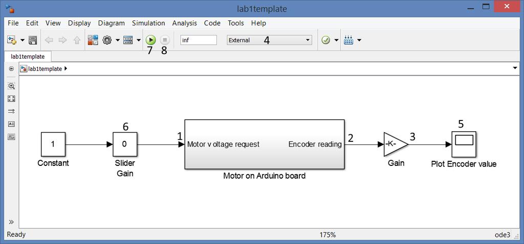 Figure 3.3: Template SIMULINK model 1. The value here will be sent by the Arduino micro-controller to the motor driver, and is our control signal u(t).
