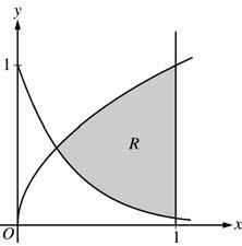 CORING GUIDELINE Question Let R be the shaded region bounded by the graphs of y the vertical line =, as shown in the figure above.