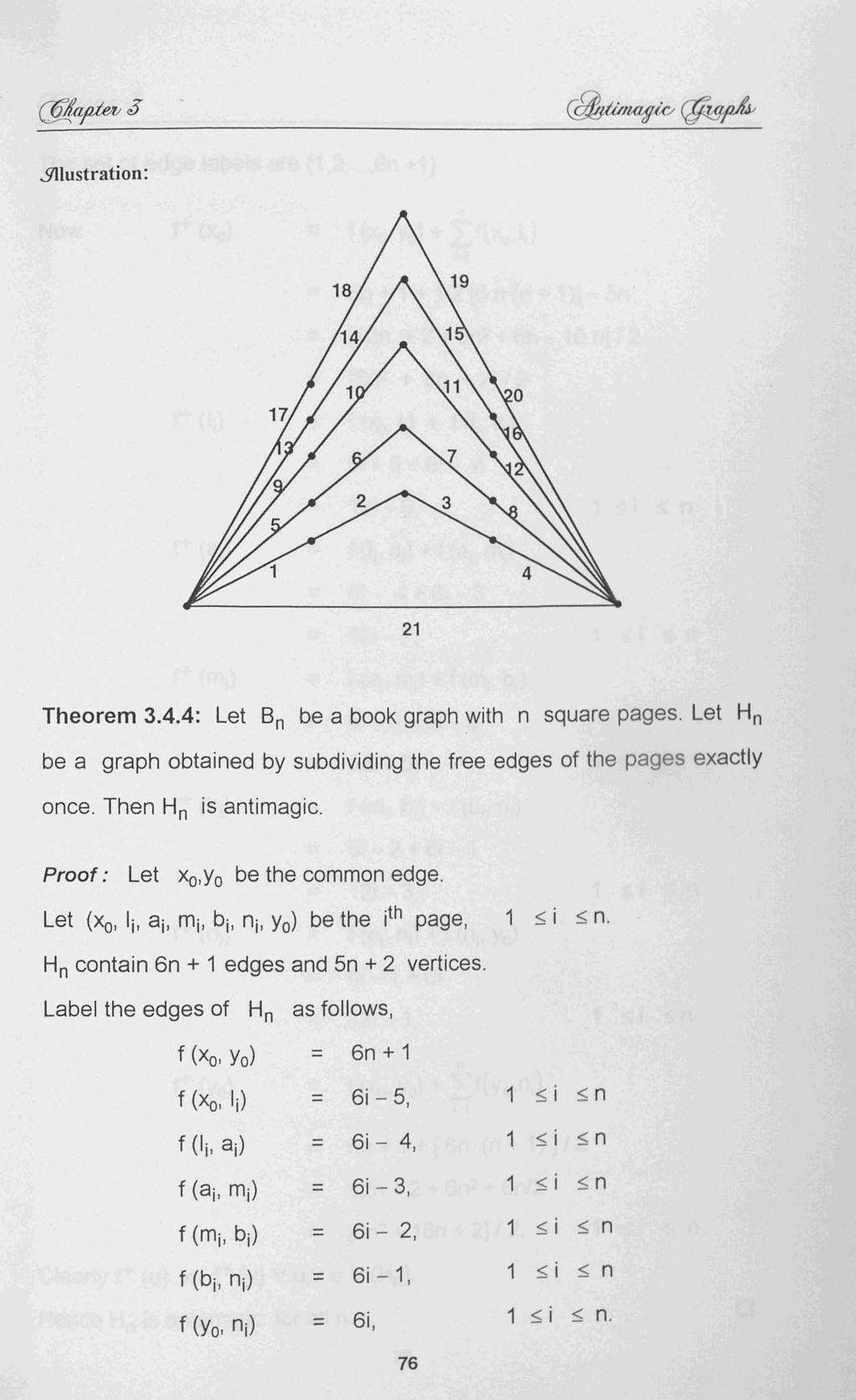 $llustration: 21 Theorem 3.4.4: Let B n be a book graph with n square pages. Let Hn be a graph obtained by subdividing the free edges of the pages exactly once. Then H n is antimagic.