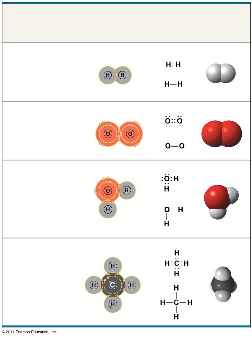 molecular formula Hydrogen molecule (H 2 