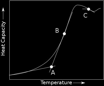 Measuring glass transition temperautre (T g ) by DSC. Fig. S5 Measuring glass transition temperautre (T g ) by DSC. Downloaded from internet at http://upload.wikimedia.