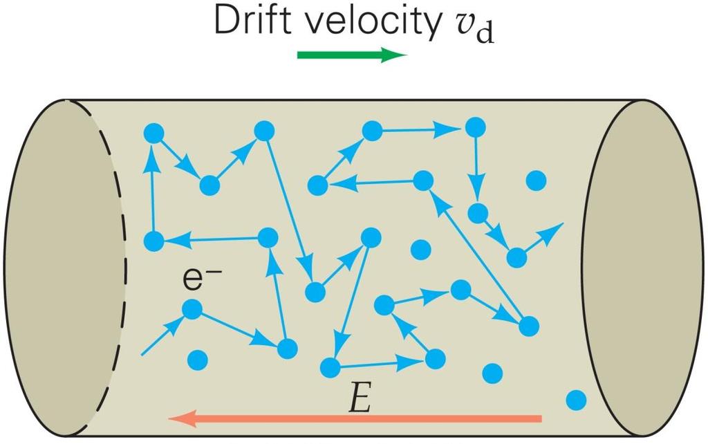 17.2 Current and Drift Velocity Electrons do not flow like water in a pipe. In the absence of voltage, they move randomly at high speeds, due to their temperature.