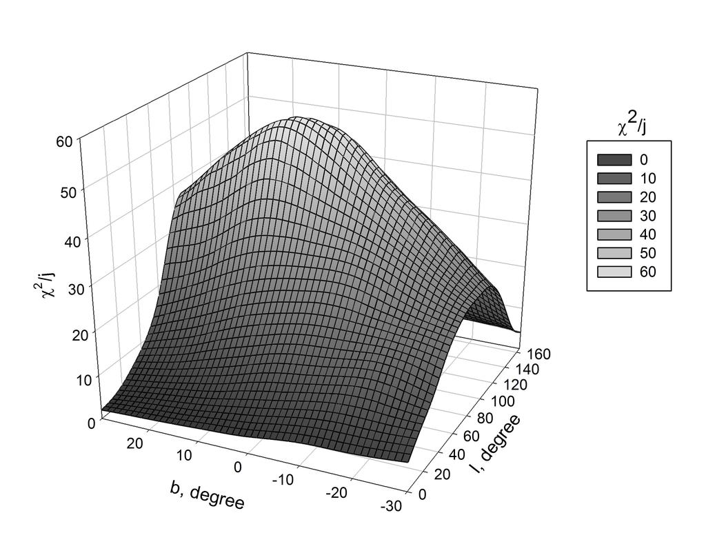 Figure 1: distribution for the S parameter in the Galactic coordinate sys- tem. S distribution has a Gaussian shape around its mean value.