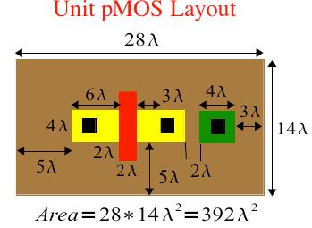 u (usually min wih " Define R un and R up for nmo and pmo respectively " gb g and b sb for the unit n/pmo transistors st Order R Delay Models!