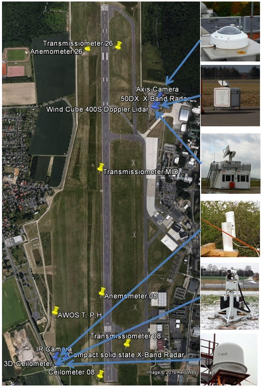 THE FIRST DEPLOYMENT INSIDE SESAR The Framework Set-up Braunschweig Airport/ Germany 02-05.