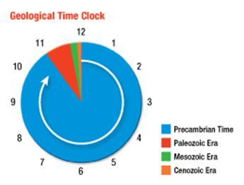 11 Many divisions of the geologic time scale are based on in Earth s geologic history. Some divisions are based entirely on the fossil record.