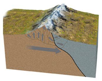 Along the edge of North America, activity began to fold Earth s crust, forming mountains. The climate was likely warm, as periods of heavy volcanism added to the atmosphere.