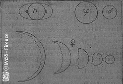 Sketches of the planets Phases of Venus In a geocentric model, Venus orbits Earth Venus s orbit is inside the Sun s So Venus is