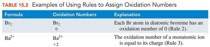 Assign oxidation numbers to the