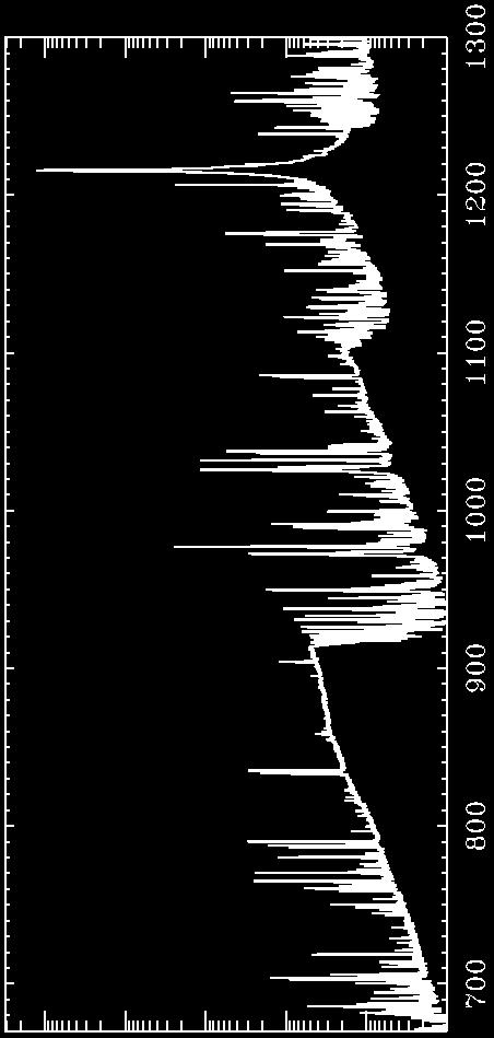 Example Spectroscopy from SOHO.