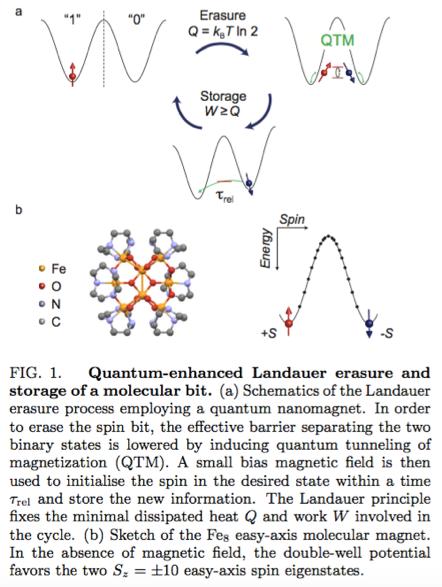 Landauer s Principle - The Experiments Classical Quantum A.