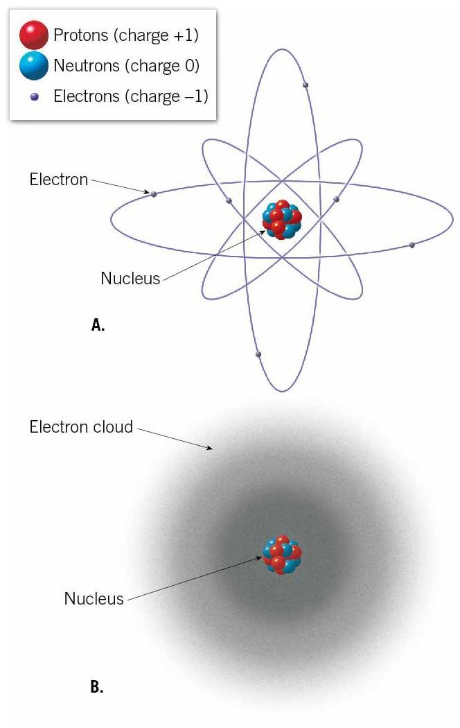 Atoms: Building Blocks of Minerals Electrons are sometimes shown orbiting the