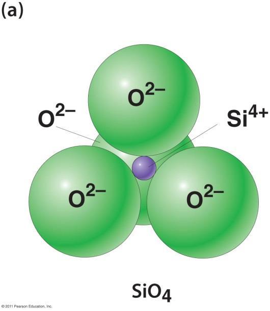 Silicate Minerals The silicon-oxygen tetrahedron is the