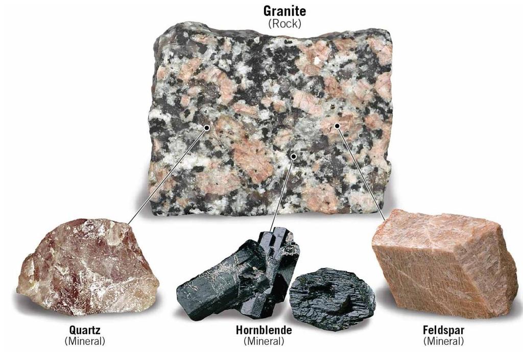 Silicate Minerals How do the minerals present